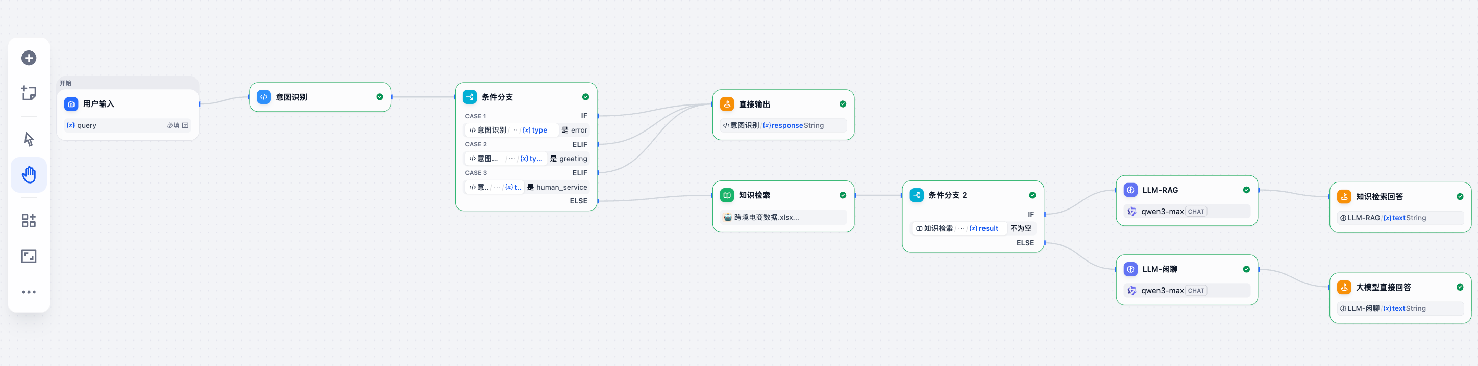 Dify 工作流实战
